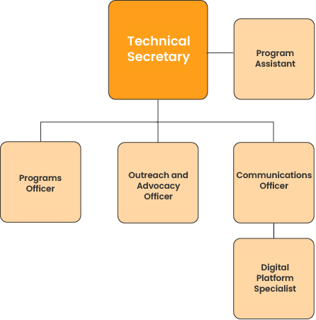 Technical Secretariat