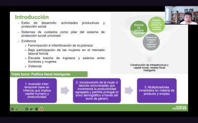 Sesión 4 - Comunidad de Aprendizaje: Inversión y costeo de políticas y sistemas de cuidados. (ES)