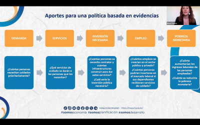 Sesión 5-Comunidad de Aprendizaje: Presupuestos para la igualdad de género y políticas de cuidados (ES)