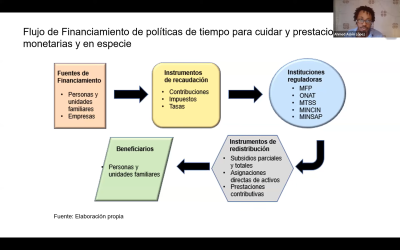 Sesión 6: Los desafíos de la sostenibilidad y el financiamiento de Sistemas de Cuidados (ES)