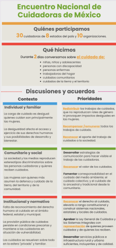 Infografía Encuentro Nacional de Cuidadoras de México