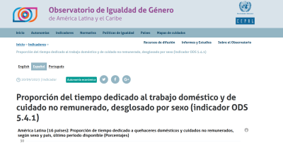 Proporción del tiempo dedicado al trabajo doméstico y de cuidado no remunerado, desglosado por sexo (indicador ODS 5.4.1) (Observatorio de Igualdad de Género)