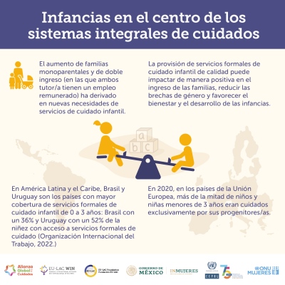 ES-infografia-tema-3_ES-Infancias-en-el-centro-de-cuidados-1